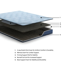 Load image into Gallery viewer, Peak 2.0 Bonnell Twin Mattress