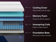 Load image into Gallery viewer, Nectar Luxe Hybrid Mattress