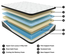 Load image into Gallery viewer, Ultra Lux Memory Foam Mattress